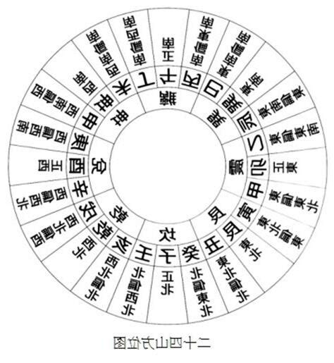 2023 北位|2023最強風水布局！9大方位這樣擺就對了